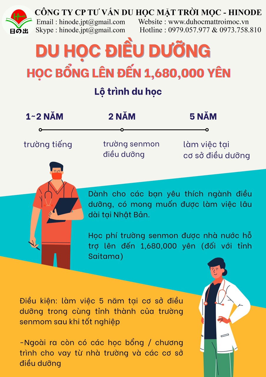 DU HỌC ĐIỀU DƯỠNG CÙNG HINODE