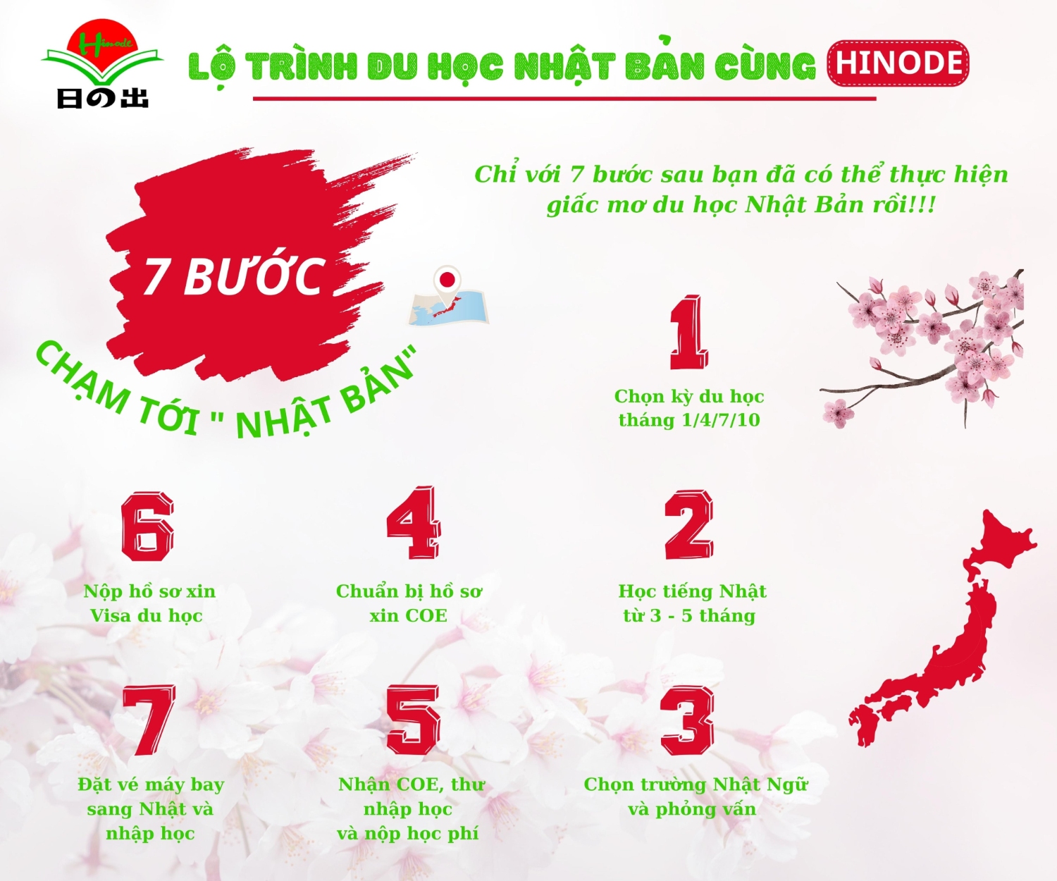 CÁC BƯỚC ĐỂ ĐI DU HỌC NHẬT BẢN